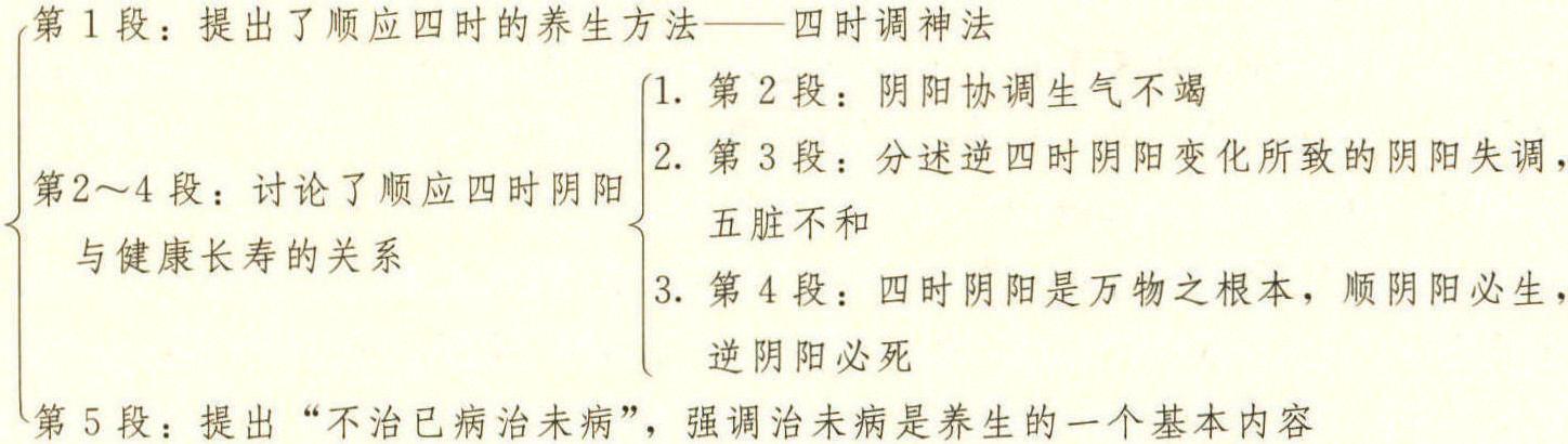 四氣調(diào)神大論篇 第二